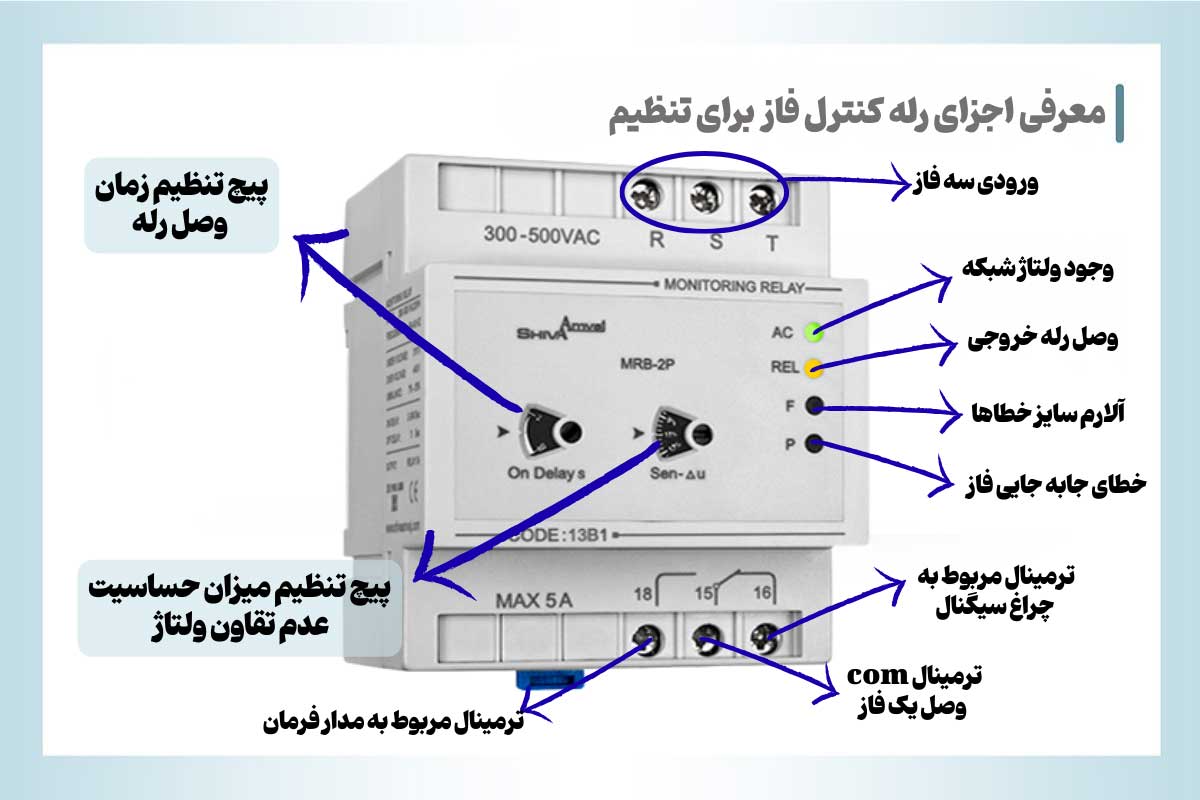 پیچهای تنظیم رله کنترل فاز