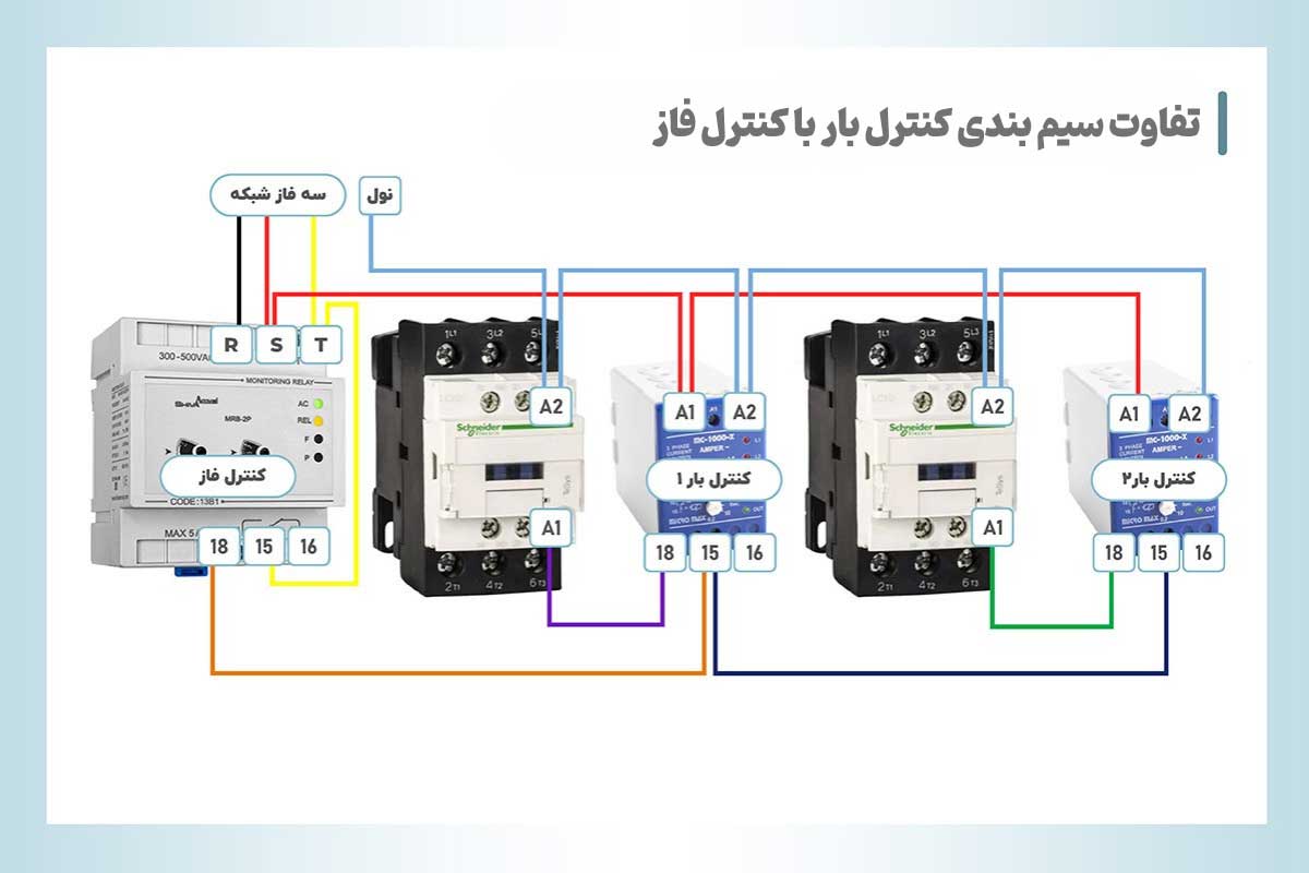 تفاوت سیم بندی کنترل بار با کنترل فاز
