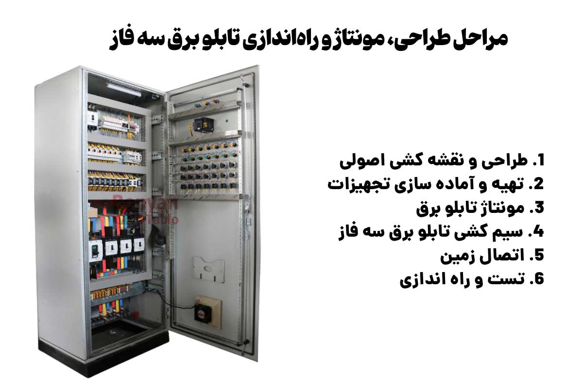 مراحل طراحی، مونتاژ و راه‌اندازی تابلو برق سه فاز صنعتی