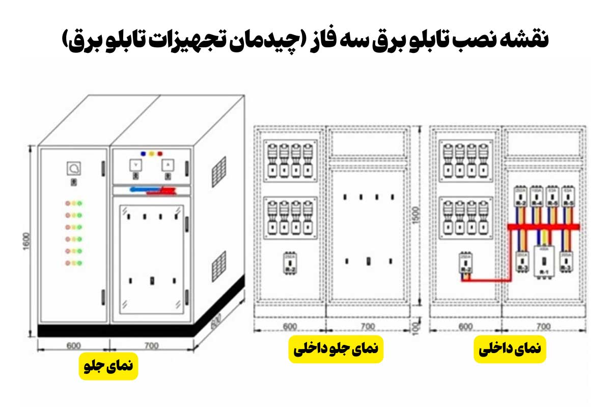 نقشه نصب و چیدمان تجهیزات تابلو برق سه فاز