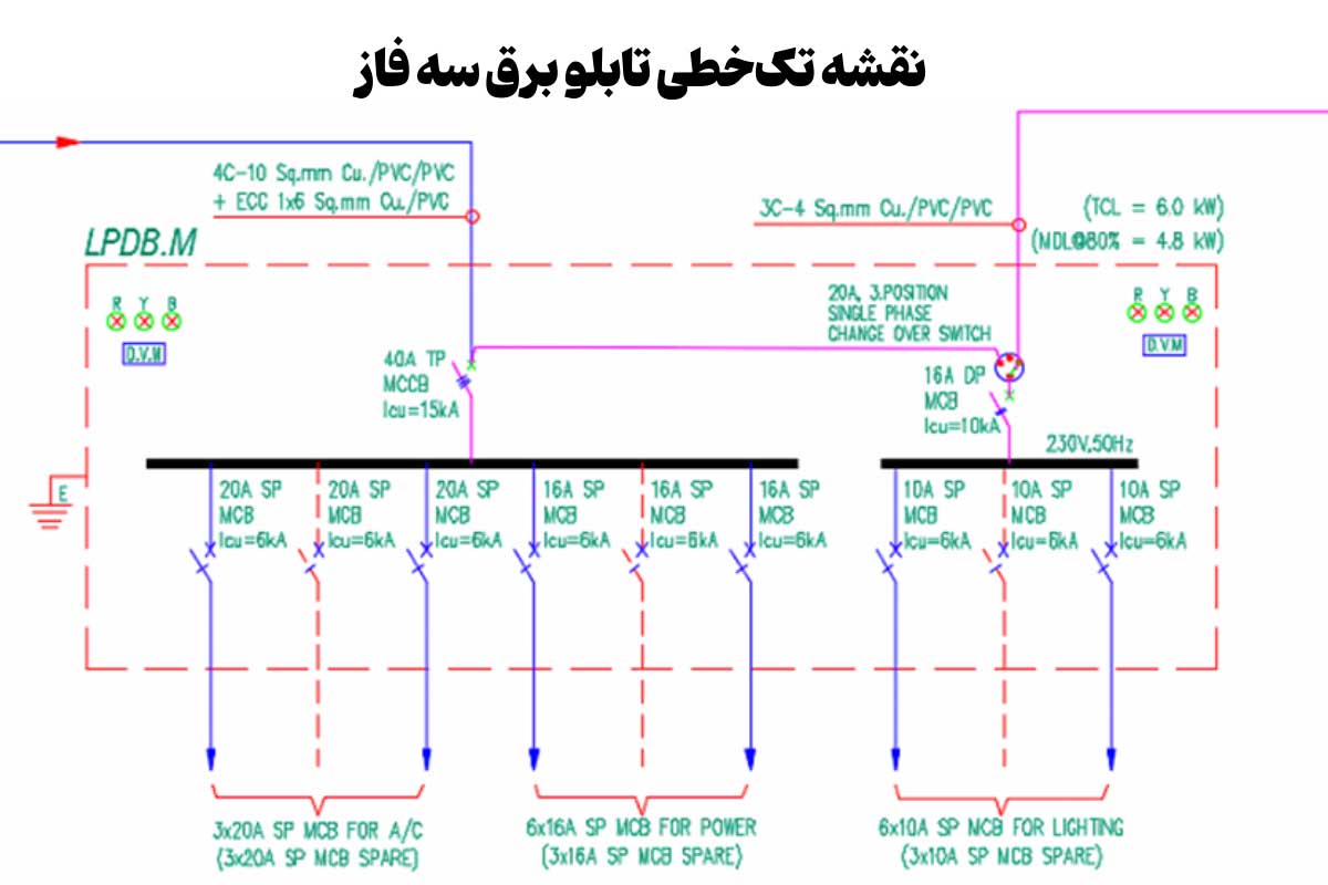 نقشه تک خطی تابلو برق سه فاز صنعتی
