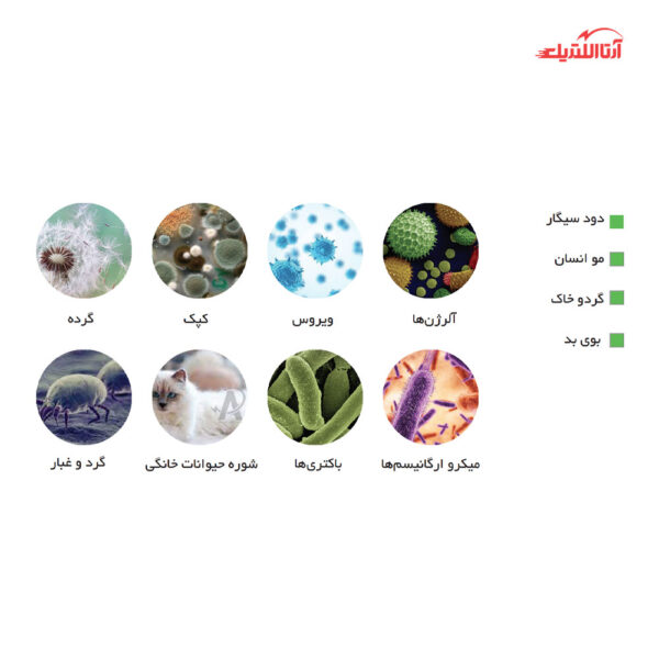 دستگاه تصفیه کننده هوای تابا مدل AP20S