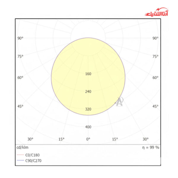 پنل سقفی روکار 24 وات 30 در 30 گلنور مدل پارمیس