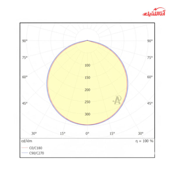 پنل سقفی روکار 60 وات 60 در 60 گلنور مدل پارمیس