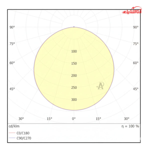 پنل سقفی توکار 60 وات 30 در 120 گلنور مدل پانیذ