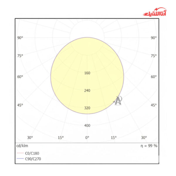 پنل سقفی توکار 24 وات 30 در 30 گلنور مدل پانیذ