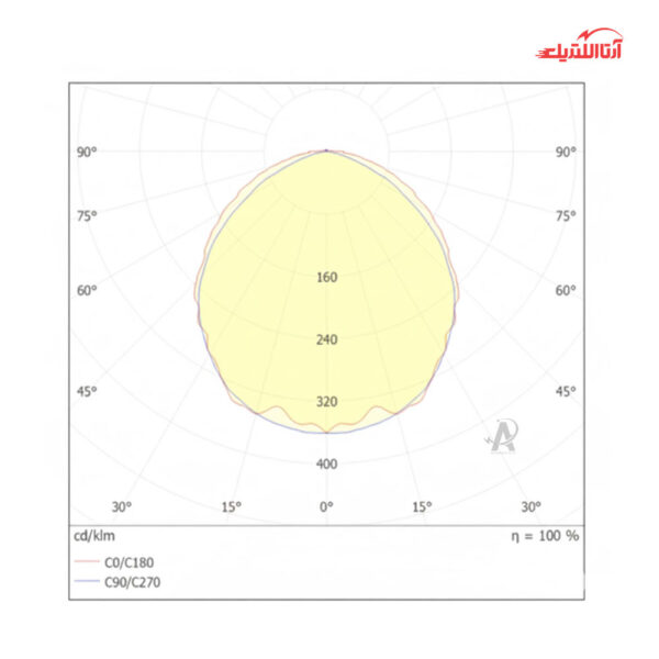 چراغ روکار سوله ای 18 وات 64 سانت گلنور مدل ساتین پخش نور 110 درجه