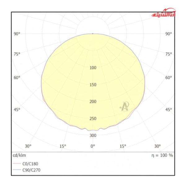 چراغ روکار سوله ای 54 وات 176 سانت گلنور مدل ساتین پخش نور 110 درجه