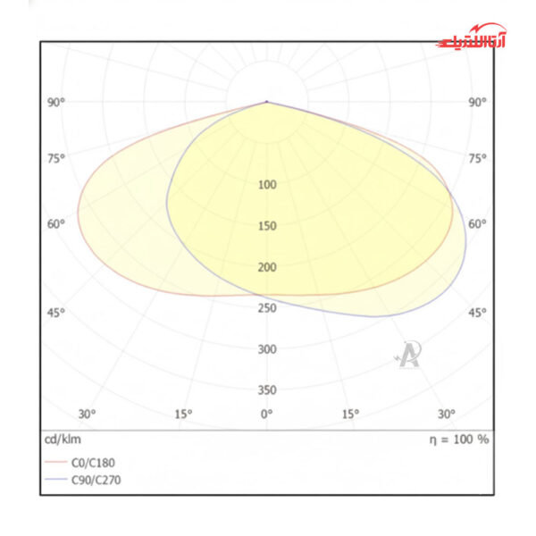 چراغ خیابانی 200 وات گلنور مدل ستاره M سری HE