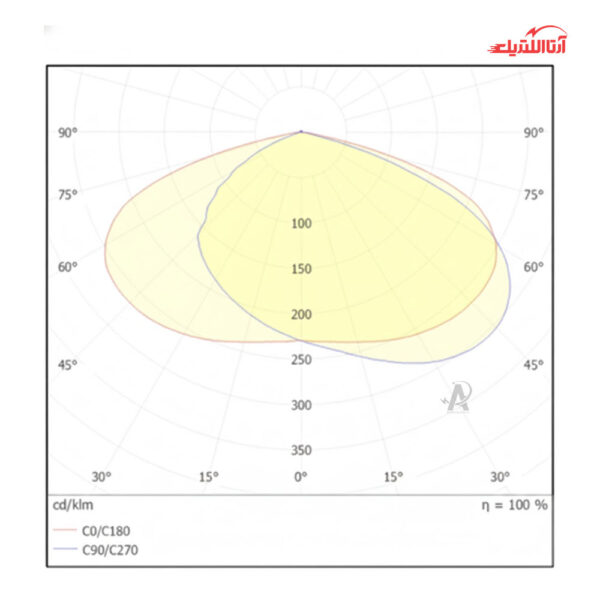 چراغ خیابانی 175 وات گلنور مدل ستاره M سری HE