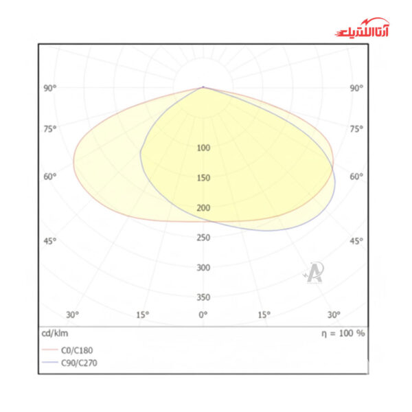 چراغ خیابانی 155 وات گلنور مدل ستاره M سری HE