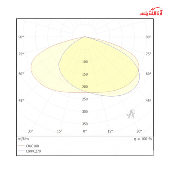 چراغ خیابانی 105 وات گلنور مدل ستاره M سری HE