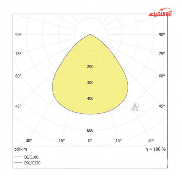 پروژکتور 160 وات گلنور مدل آریو i-4 با لنز 60 درجه