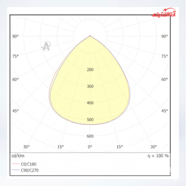 پروژکتور 130 وات گلنور مدل آریو i-3 با لنز 60 درجه