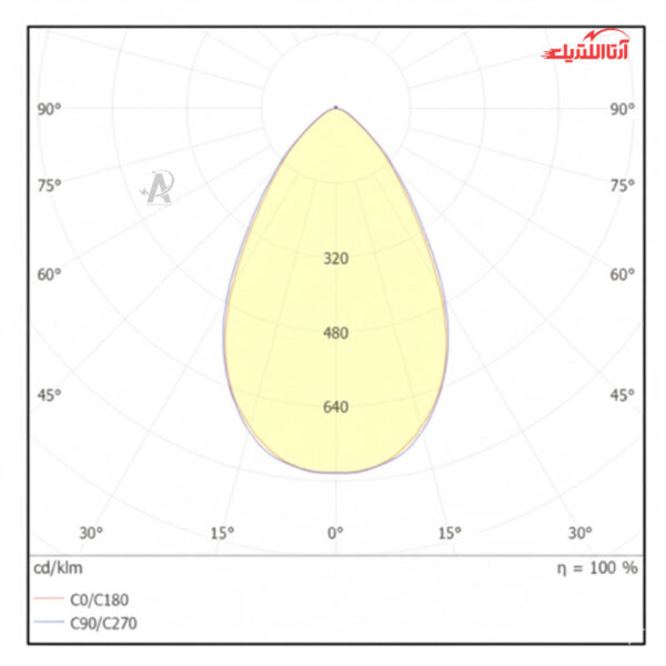 پروژکتور 95 وات گلنور مدل آریو i-2 با لنز 60 درجه
