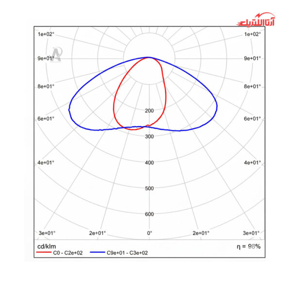 چراغ خیابانی 50 وات آلتون رای مدل سهند US11