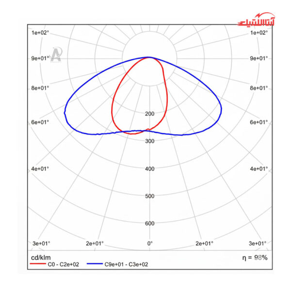 چراغ خیابانی 100 وات آلتون رای مدل سهند US21