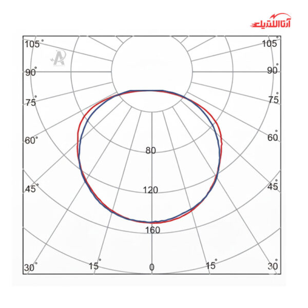 چراغ خطی توکار 22 وات 1.5 سانتی متر آلتون رای مدل درنیکا WL51