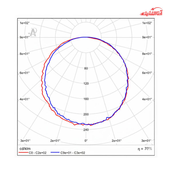 چراغ خطی توکار 22 وات 3.5 سانتی متر آلتون رای مدل لیان LY11