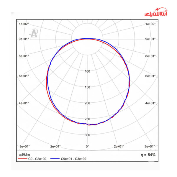 چراغ خطی توکار 44 وات 5.5 سانتی متر آلتون رای مدل لیان NP50