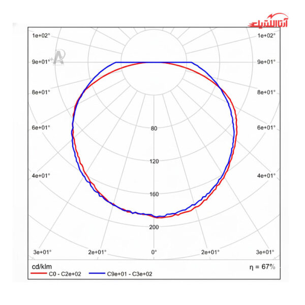 چراغ خطی روکار 52 وات با سنسور حرکتی مایکروویو آلتون رای مدل کارن KA12