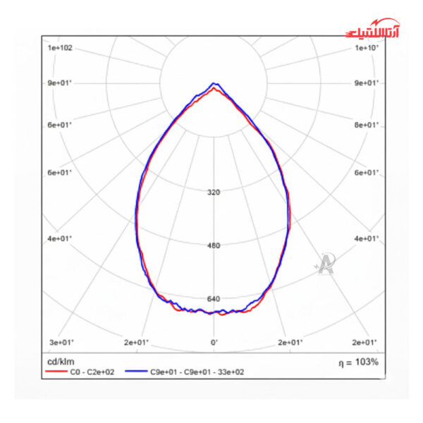 چراغ استوانه ای روکار 12 وات آلتون رای مدل شاینا