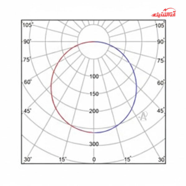 پنل سقفی روکار 44 وات گرد آلتون رای مدل آیسان SN01