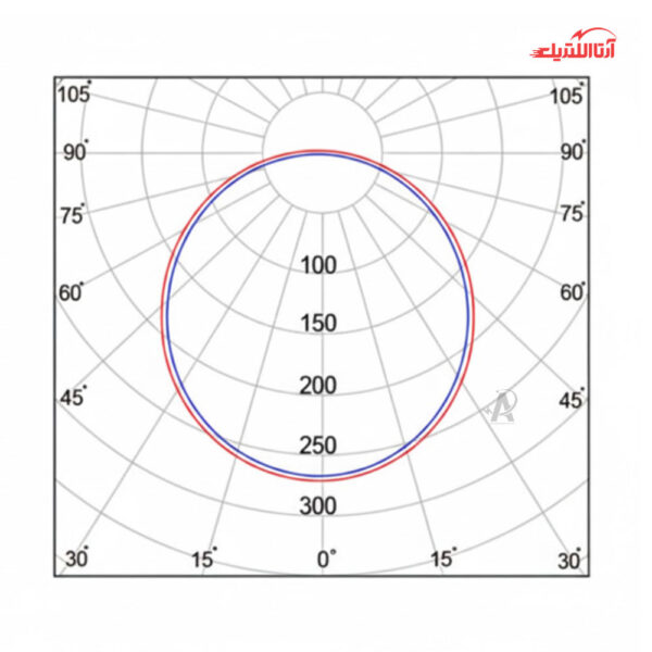 پنل سقفی روکار 44 وات مربع آلتون رای مدل آیسان SN71