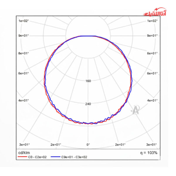 پنل سقفی روکار 14 وات مربع آلتون رای مدل آیسان SN61