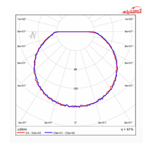 پنل سقفی توکار 12 وات فنر متغیر گرد آلتون رای مدل یاقوت DY31