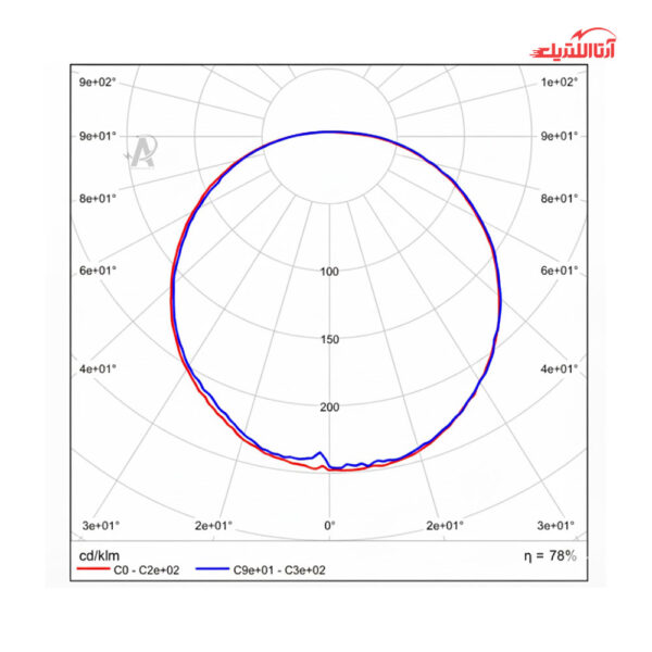 پنل سقفی توکار 44 وات فنر متغیر گرد آلتون رای مدل یاقوت DY41