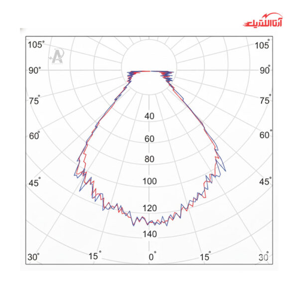 چراغ دیواری دکوراتیو 4 وات مربع 4 طرفه آلتون ‌رای مدل النا BE11