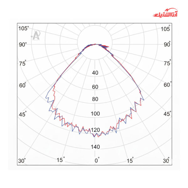 چراغ دیواری دکوراتیو 4 وات گرد 4 طرفه آلتون رای مدل النا BE21