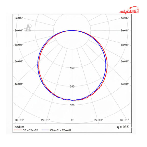 پنل سقفی توکار 72 وات 60 در 60 آلتون رای مدل سارینا OR24