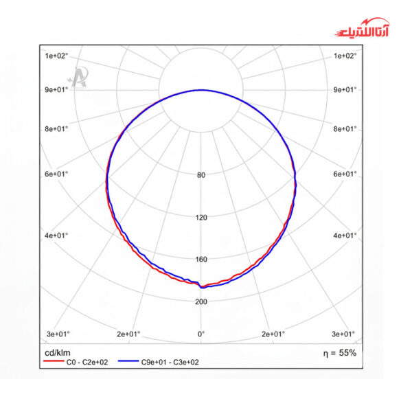 پنل سقفی توکار 44 وات 60 در 60 آلتون رای مدل تیوان ON11