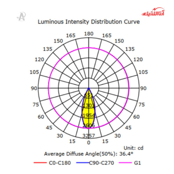چراغ سقفی توکار 15 وات دانلایت شعاع مدل SH-10A-03