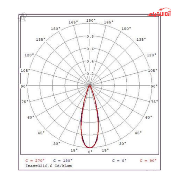 چراغ سقفی توکار 12 وات دانلایت تریملس شعاع مدل SH-6803-12W