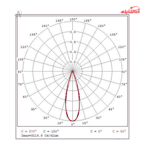 چراغ سقفی توکار 6 وات دانلایت تریملس شعاع مدل SH-6803-6W