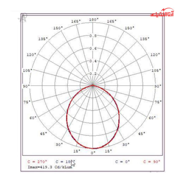 چراغ سقفی توکار 8 وات SMD دانلایت شعاع مدل SH-2051-8W