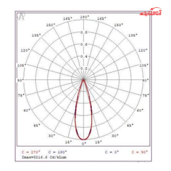چراغ سقفی آویز 48 وات شعاع مدل SH‑6804‑48W
