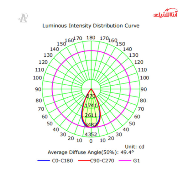 چراغ سقفی آویز 24 وات شعاع مدل SH‑305R‑24W