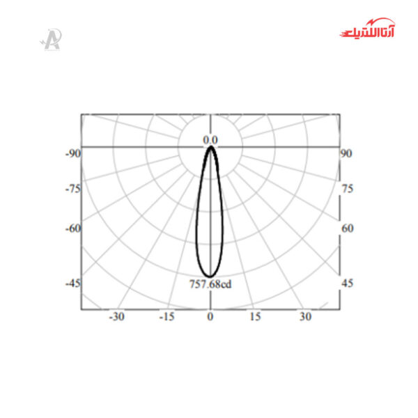 چراغ سقفی روکار 6 وات شعاع مدل SH‑1006F-6W
