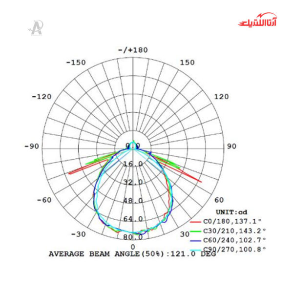 چراغ اضطراری 2.5 وات شعاع مدل SH-5008-2.5W