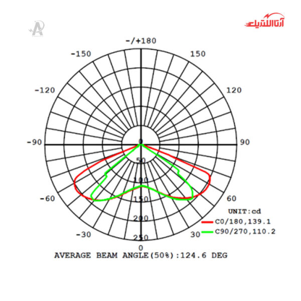 چراغ اضطراری 6 وات شعاع مدل SH-105LD
