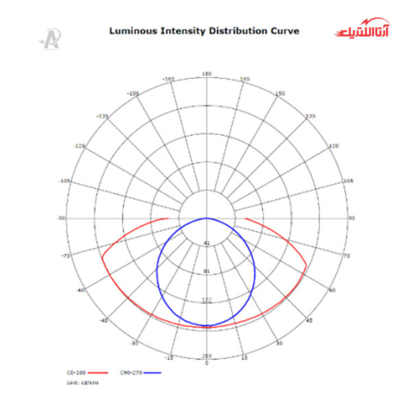 چراغ دیواری روکار 16 وات شعاع مدل SH‑2067‑16W