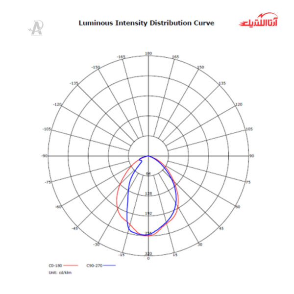 چراغ دیواری روکار 12 وات شعاع مدل SH‑2012‑12W