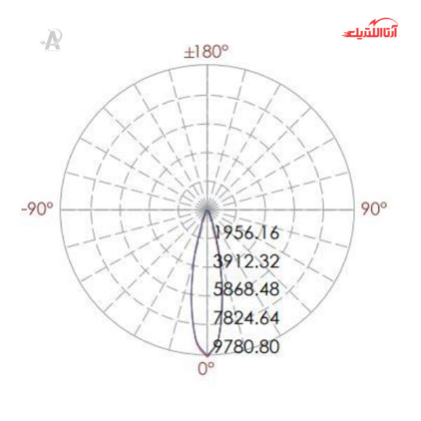 چراغ دفنی 24 وات شعاع مدل B4KA0958