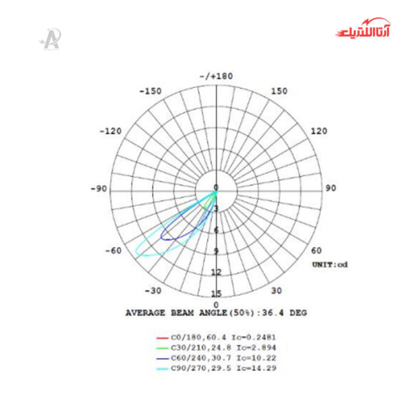 چراغ کنار پله‌ای 1 وات شعاع مدل SH-4001-1W