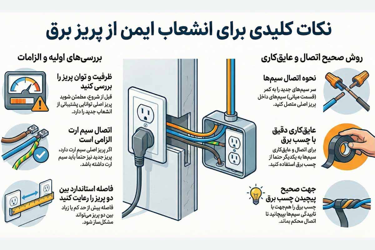 آموزش انشعاب گرفتن از پریز برق
