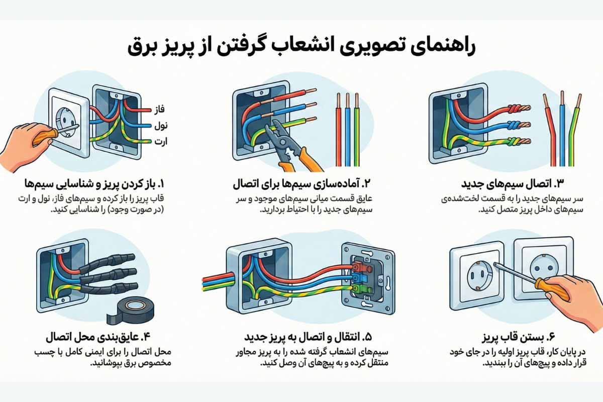 راهنمای مرحله به مرحله انشعاب گرفتن از پریز برق